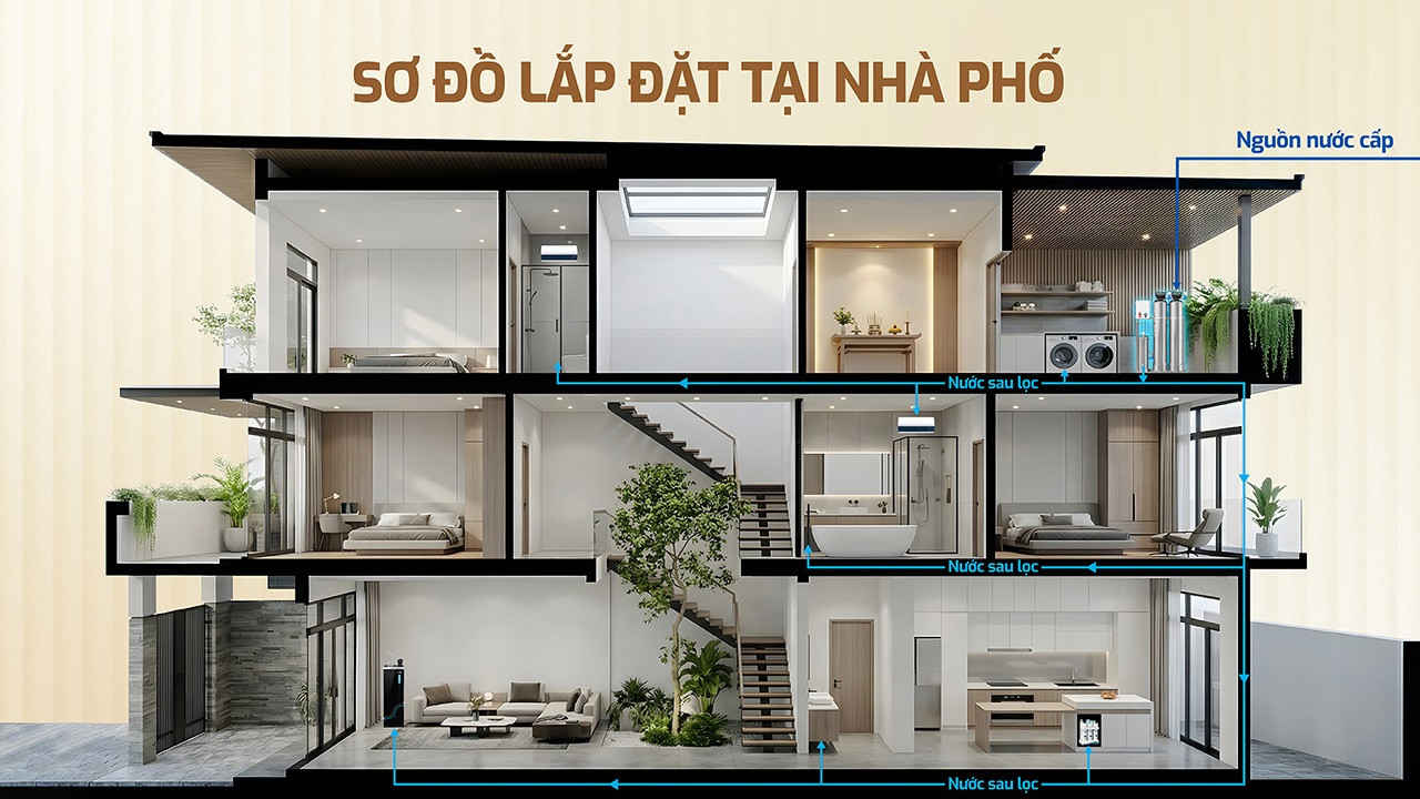 Máy lọc nước tổng đầu nguồn Karofi KTF - 332